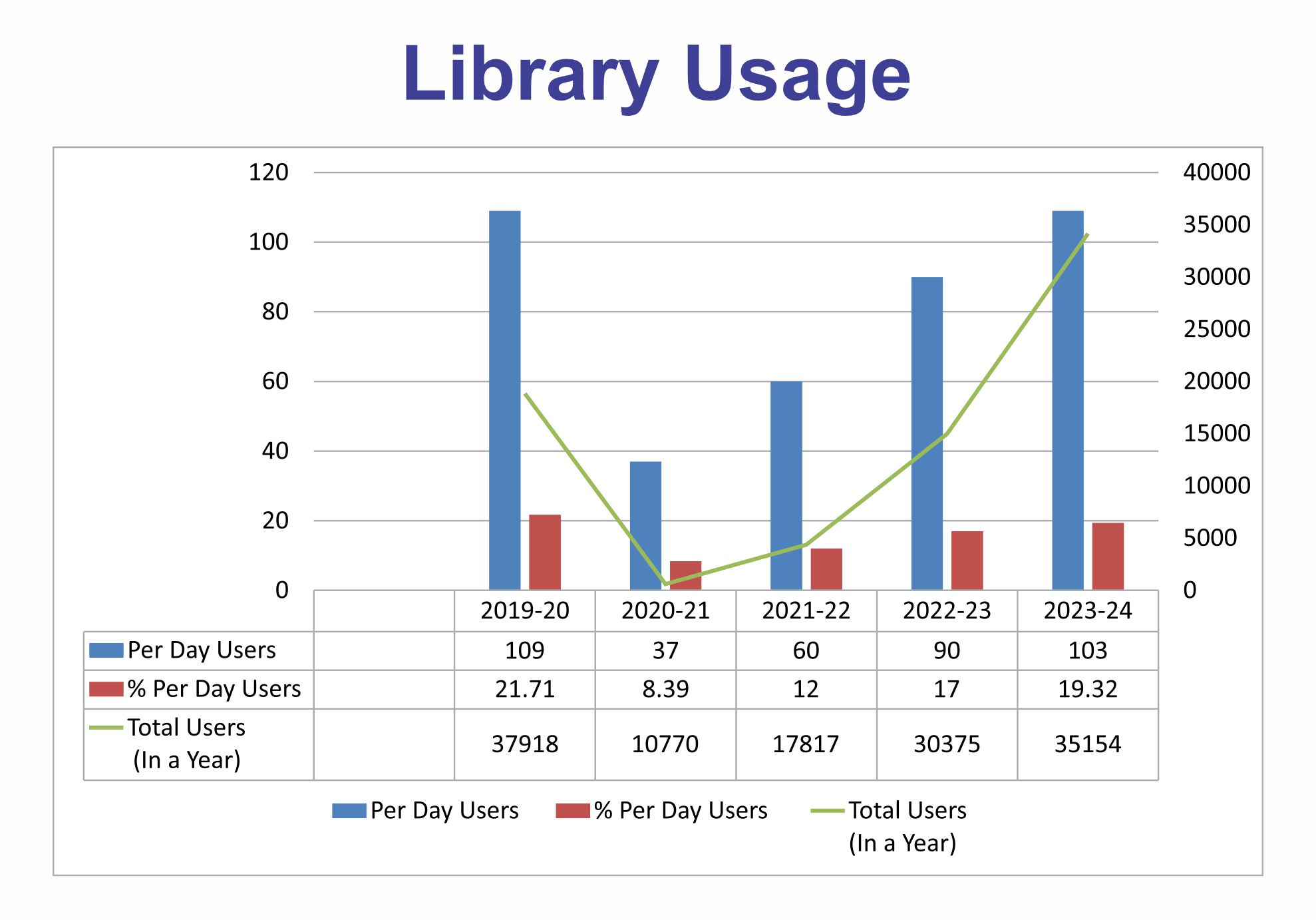 Library Usage- TIMSR